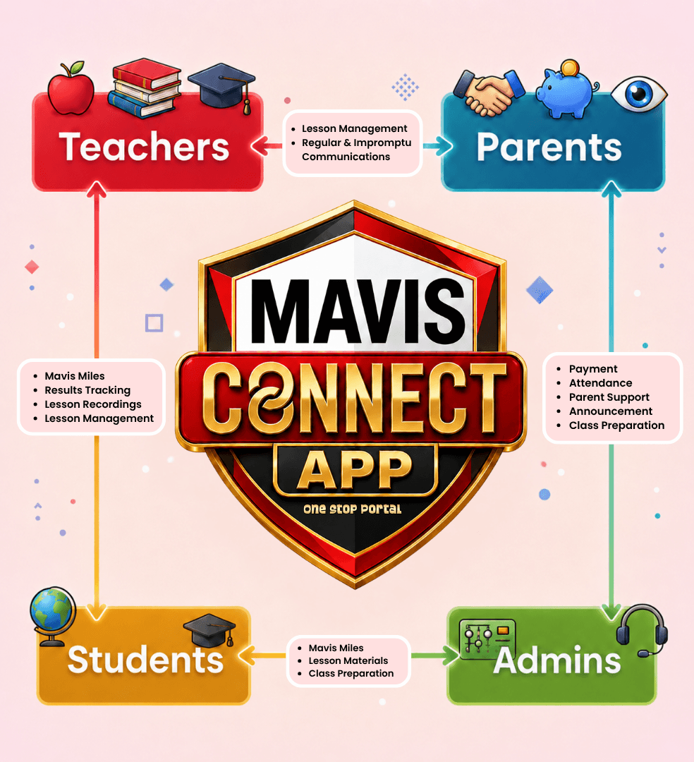 Mavis Connect