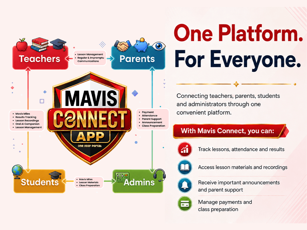 Mavis Connect Diagramme